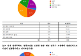 전북특별자치도교원단체총연합회, 교원 설문조사 결과 발표