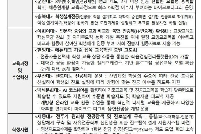 교육부, 2025~2027년 대학‧전문대학 혁신지원사업 및 국립대학육성사업 기본계획 발표