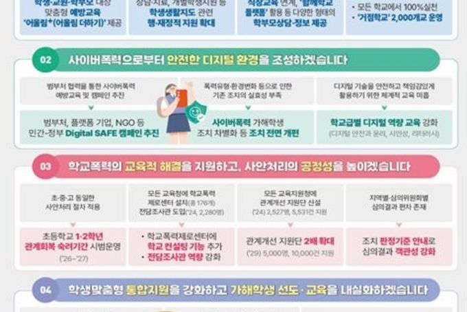 교육부, 제5차 학교폭력 예방 및 대책 기본계획(2025~2029) 발표