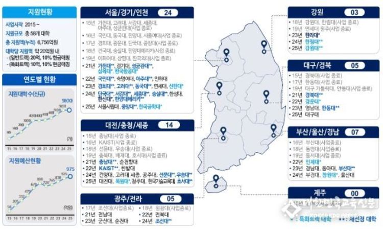과기정통부, 2025년도 소프트웨어 중심대학 10개교(일반 8개, 특화 2개) 선정