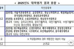 교육부, 2026학년도 학자금 지원 가능 대학과 지원 제한 대학 발표