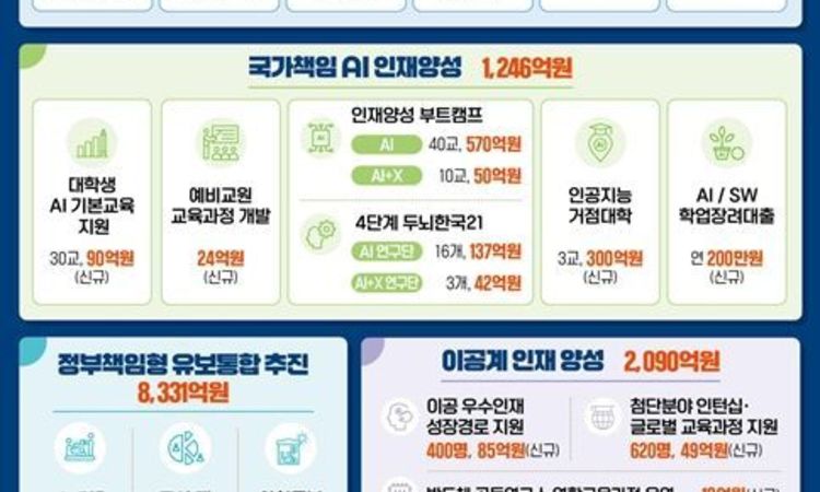 교육부, 2026년도 교육부 예산안 106.3조원 편성