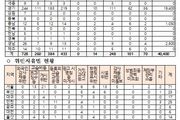 교육부, 유아 대상 영어학원 전수조사 실시 “불법 행위에 대해 엄정 처분”