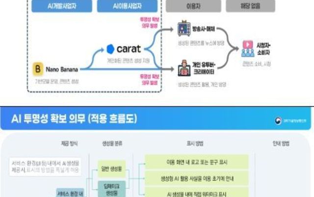 과기정통부, '인공지능 투명성 확보 가이드라인' 공개