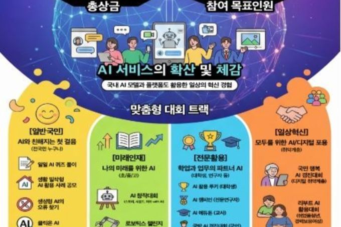 누구나 참여하고 내일의 가능성을 즐기는 축제'모두의 인공지능을 위한 ｢전 국민 인공지능 경진대회｣ 개막