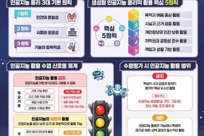 대구시교육청, 인공지능(AI) 시대 ‘AI 사용법’ 넘어 ‘AI 책임법’ 가르친다!