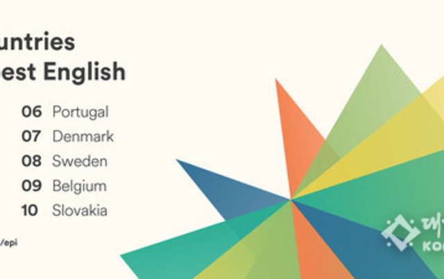 전 세계 영어 실력, AI 기반 평가로 본 최신 동향