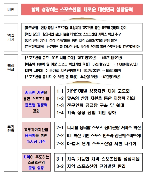 비전과 전략