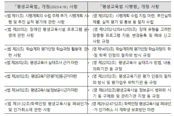 '평생교육법 시행령' 개정안