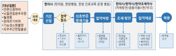 사업모형