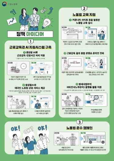 정책 아이디어