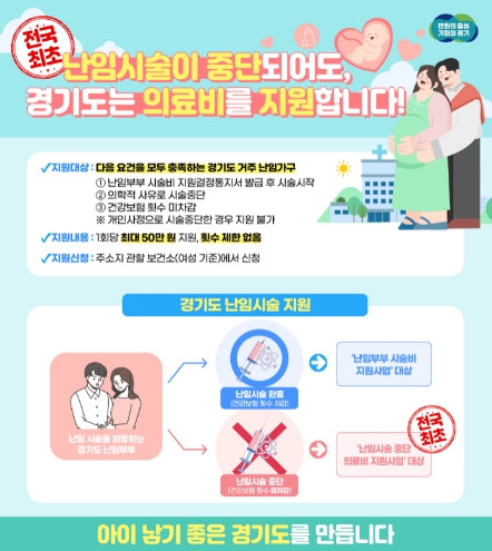 1. ‘난임 시술 중단 의료비 지원 사업’ 홍보문