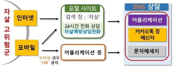 (상담 창구) 메신저(카카오톡), 문자 메시지, 어플리케이션