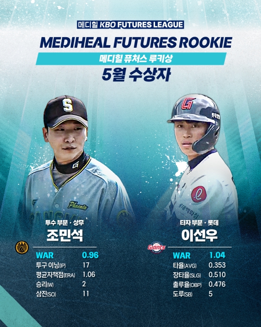 5월 월간 메디힐 퓨처스 루키상