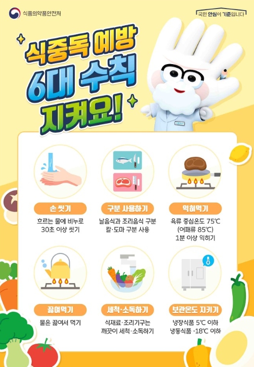 식중독 예방 6대 수칙 안내포스터