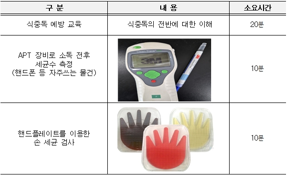식중독예방교실 운영 개요