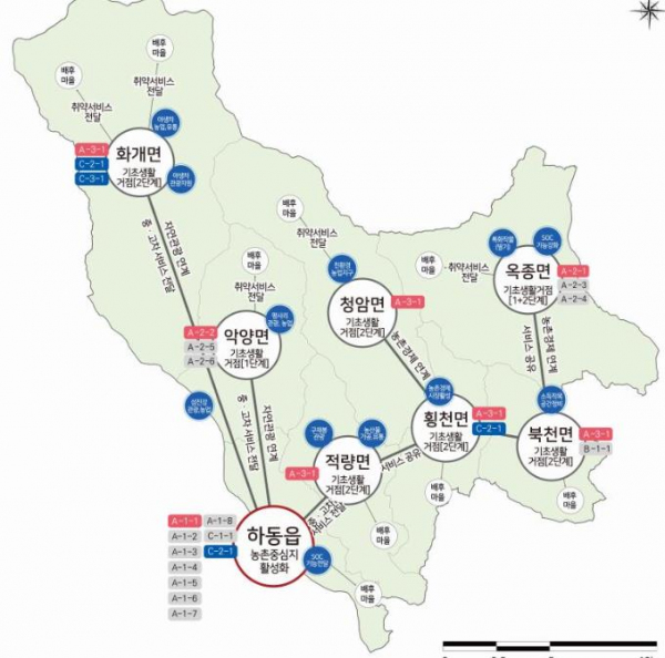 하동옥종생활권 농촌협얍 공모사업 구상계획