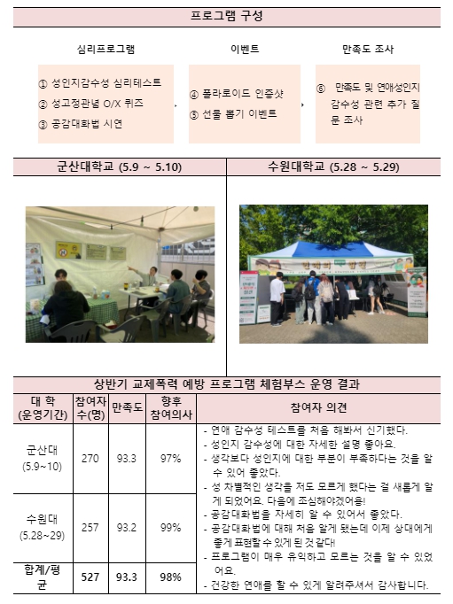 교제 폭력 예방 프로그램 체험 부스 운영