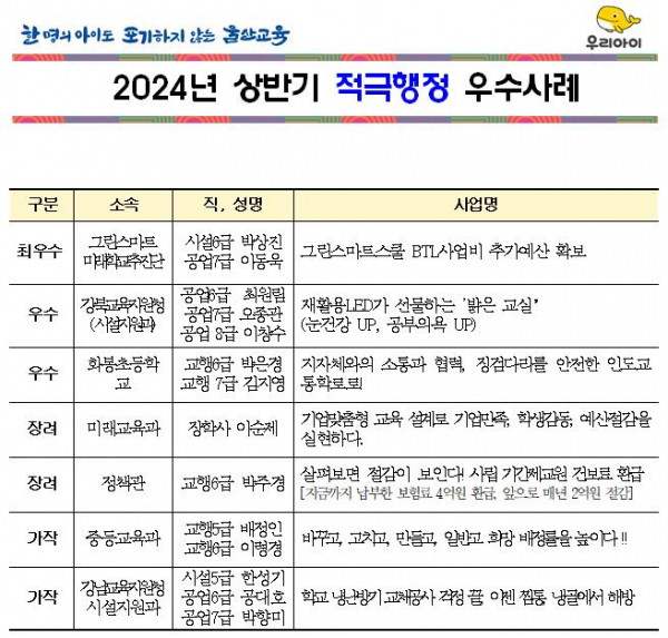 2024년 상반기 적극행정 우수사례