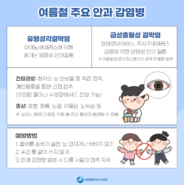 세종특별자치시교육청(교육감 최교진, 이하 세종시교육청)은 여름을 맞아 선제적이고 효율적인 감염병 예방관리를 위한 ‘여름철 유행 감염병 예방자료’를 제작하여 각급학교(유치원 포함)로 안내했다.