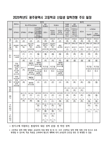 광주광역시교육청, ‘2025학년도 고등학교 신입생 전형요강’ 공고