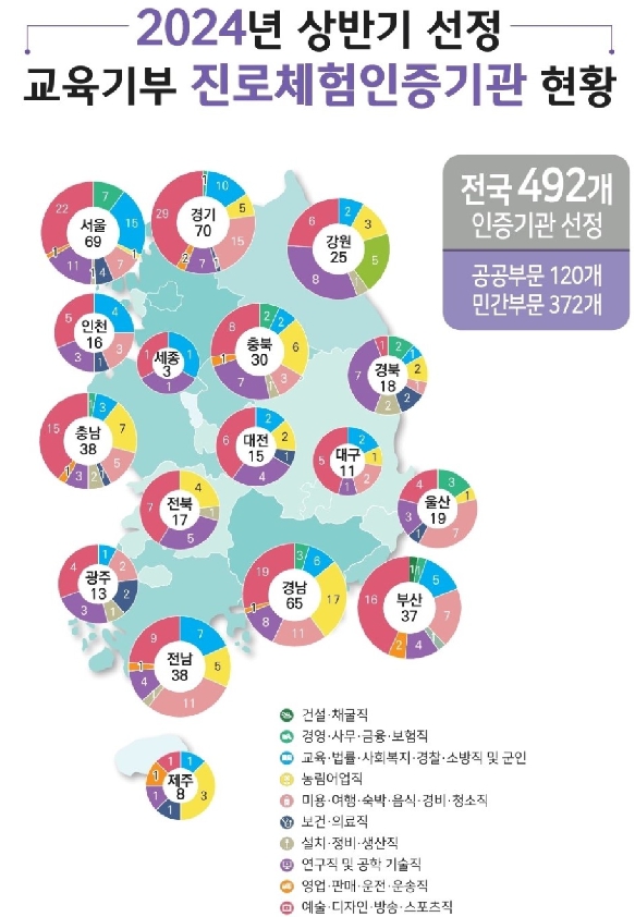 2024년 상반기 선정 교육기부 진로체험 인증기관 현황