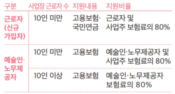 문화체육관광부