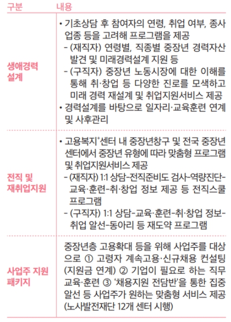 문화체육관광부