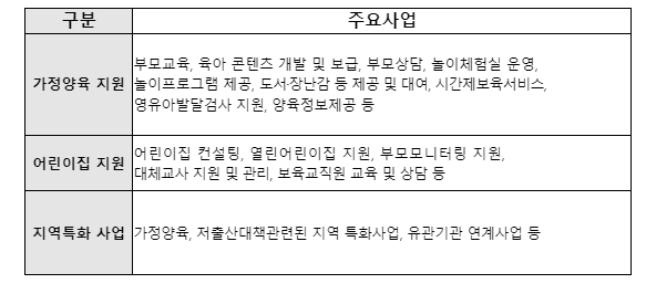 육아종합지원센터