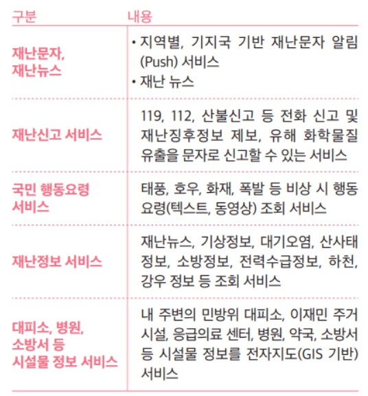 지원내용