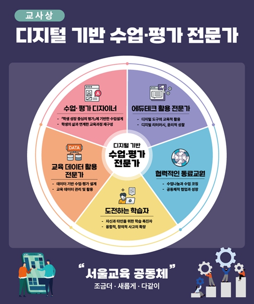 서울교육청, 서울형 디지털 기반 수업·평가 교원 역량 강화 체계 구축