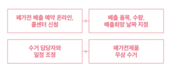 문화체육관광부
