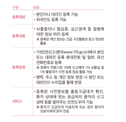 지원내용