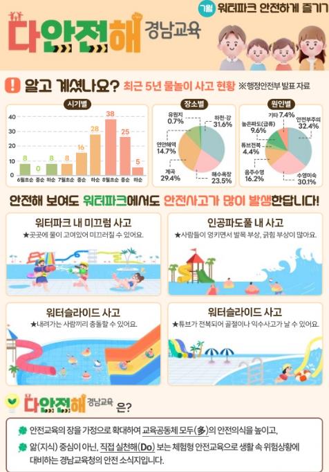 다안전해 경남교육 7월호_워터파크 안전하게 즐기기