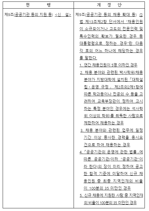 「지방대육성법 시행령」 신구조문 대비표
