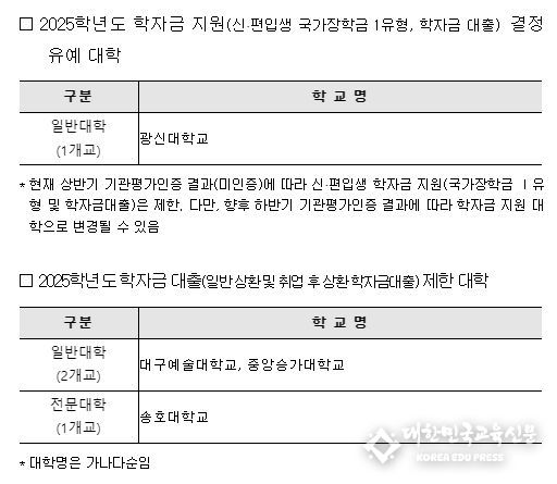 학자금 지원 결정 유예 및 학자금 대출 제한 대학
