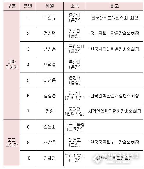 대입전형 운영 협의회(본회의) 위원 명단