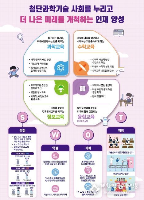 과학・수학・정보・융합(STEAM) 교육 종합계획 방향