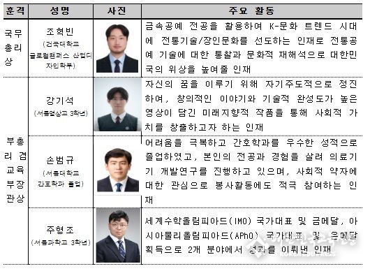 주요 수상자 약력