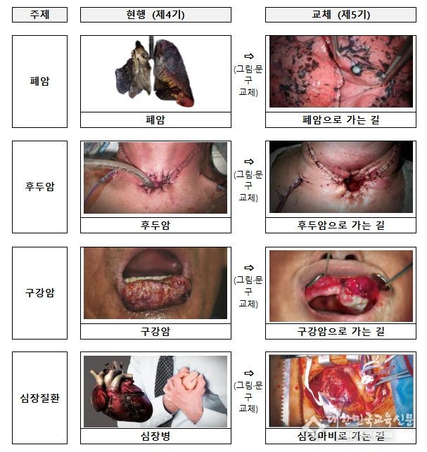 제5기 담뱃갑 경고그림 및 문구 표기내용