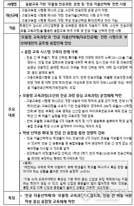 대학 규제혁신 우수 적용사례- 부산외대