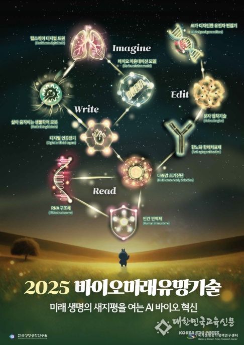 2025년 10대 바이오 미래유망기술 인포그래픽