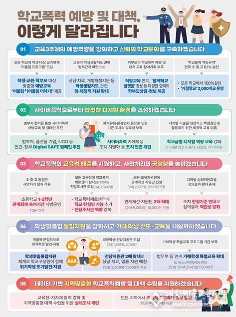 주요 정책 전후 비교