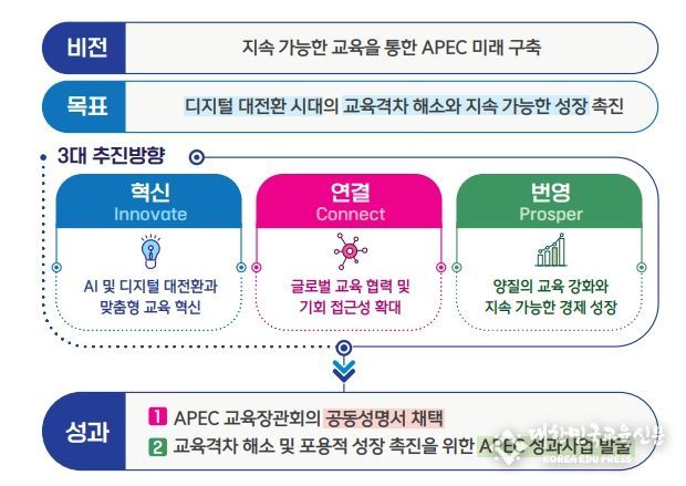 비전 및 추진체계