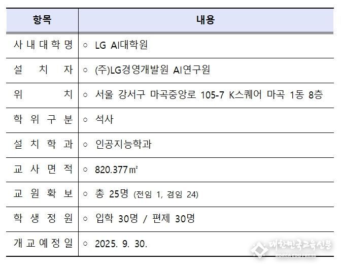 LG AI대학원 설치인가 개요